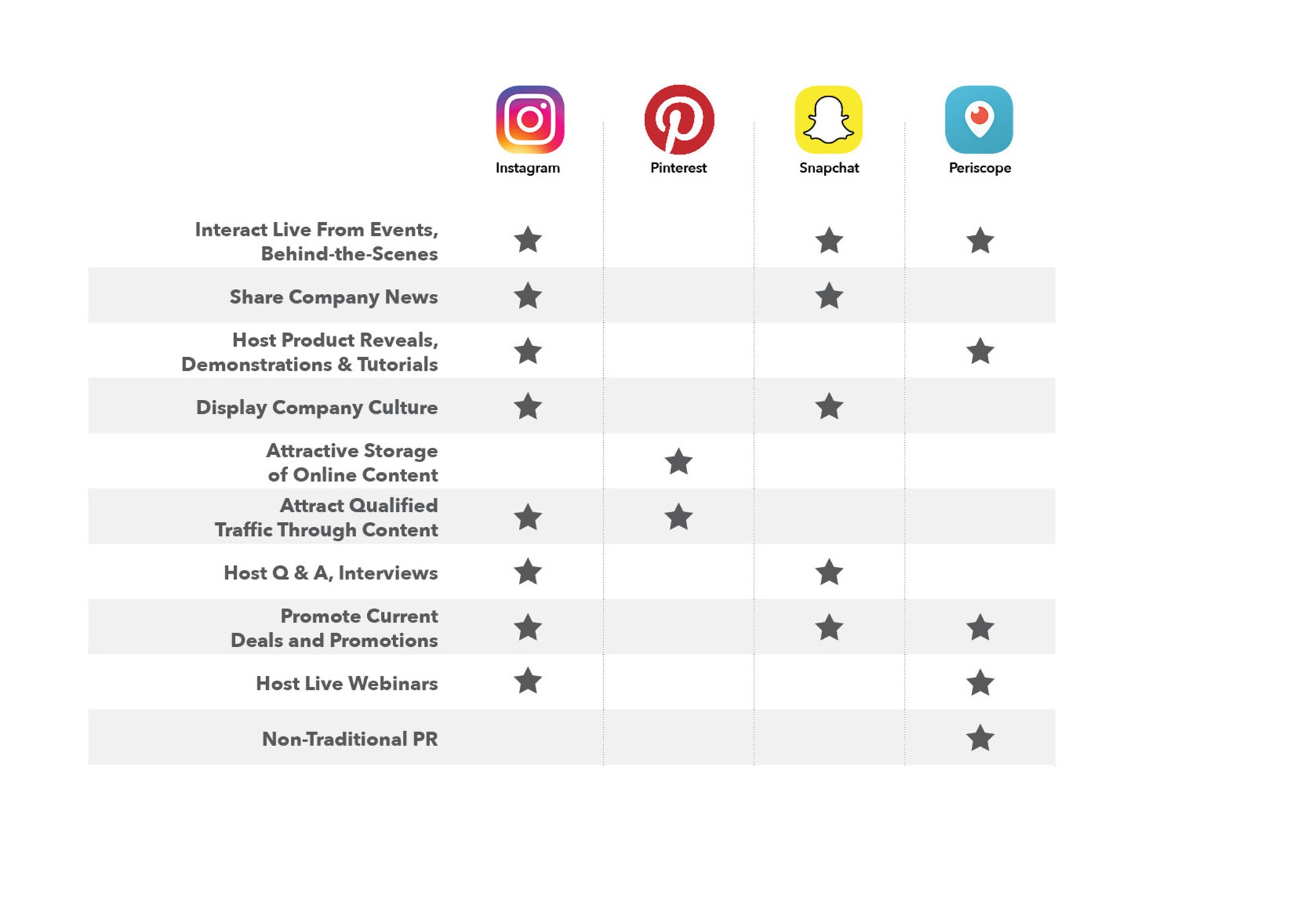 Nontraditional Social Media Tactics Pinckney Marketing